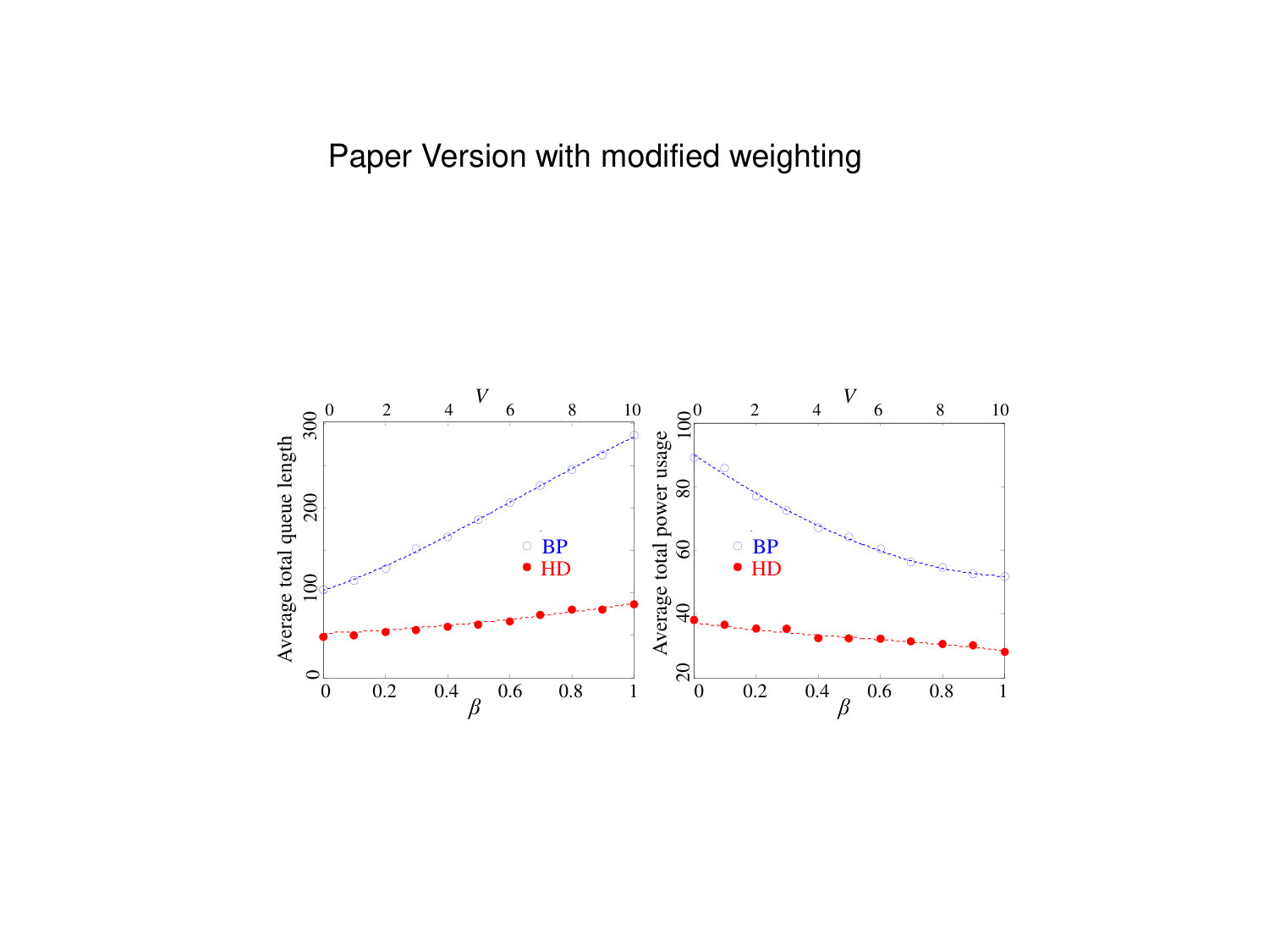 Figure 51
