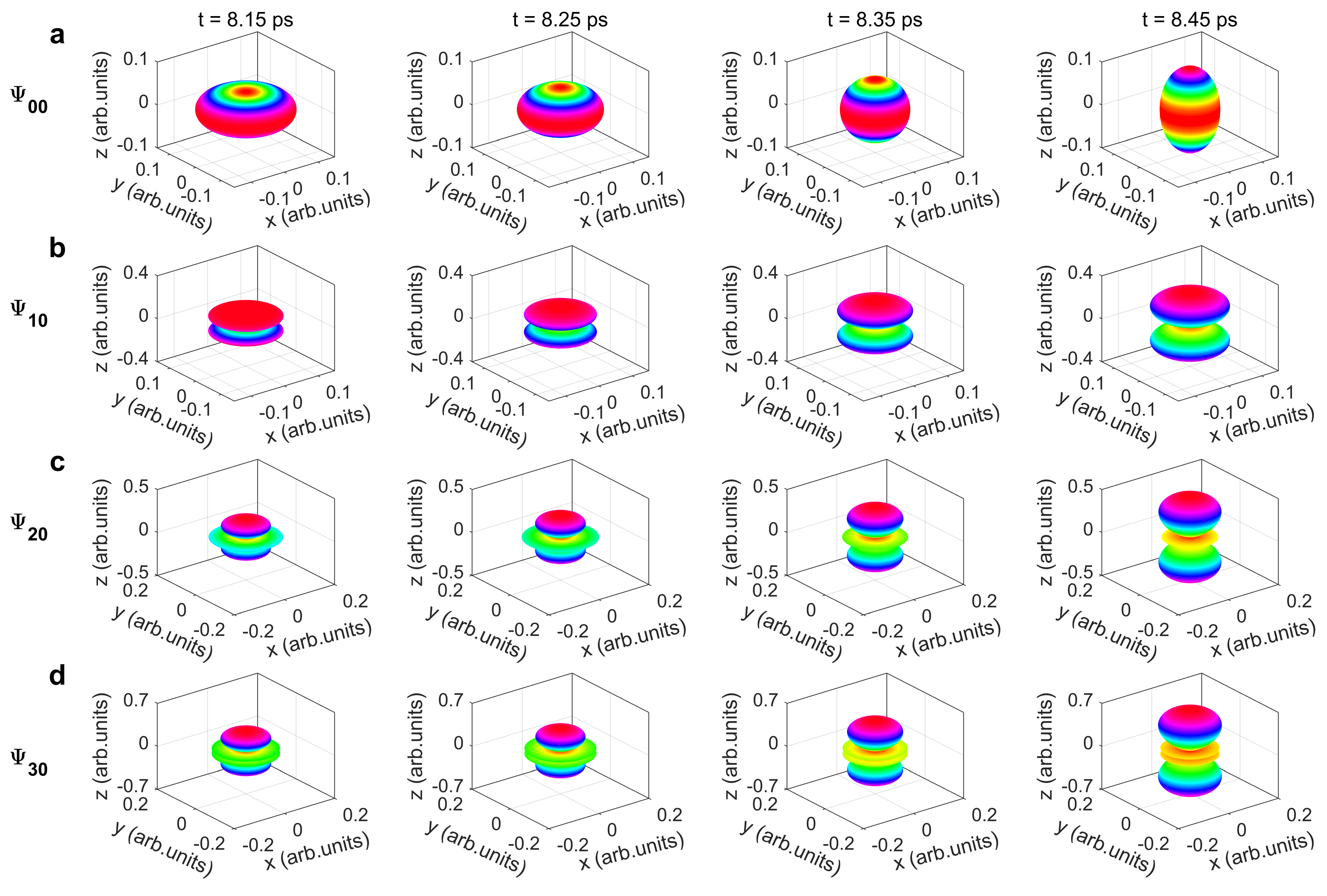 Figure 6
