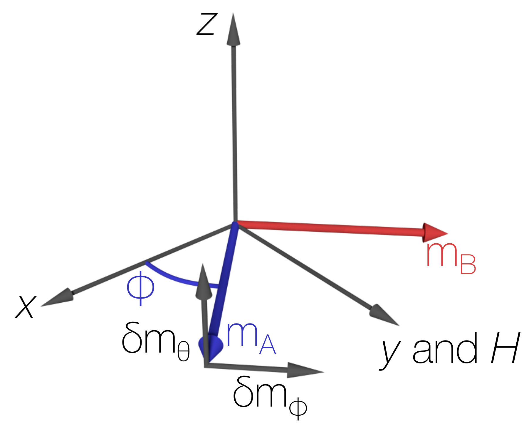 Figure 0