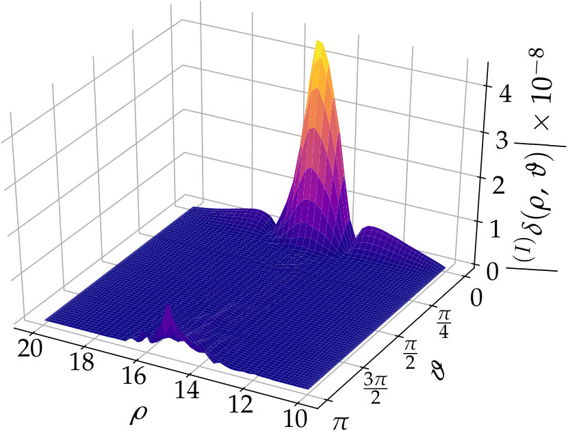 Figure 8