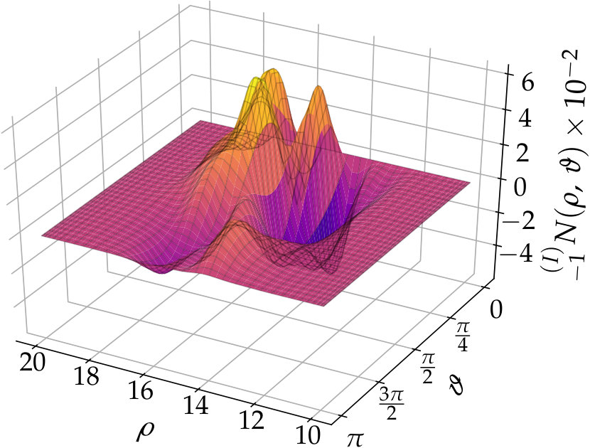 Figure 9