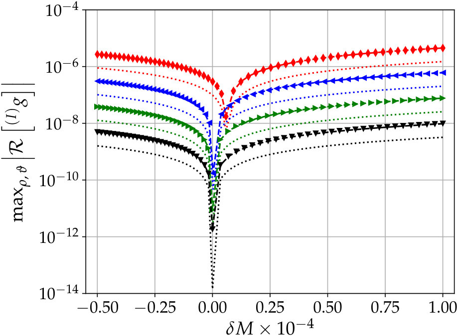 Figure 14