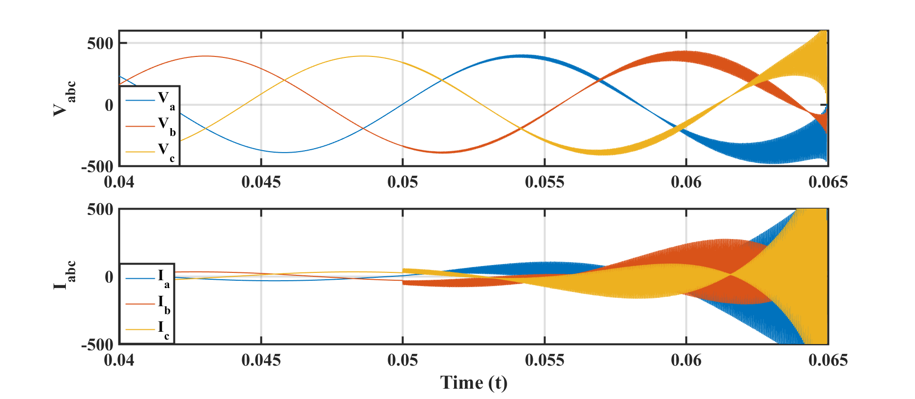 Figure 8