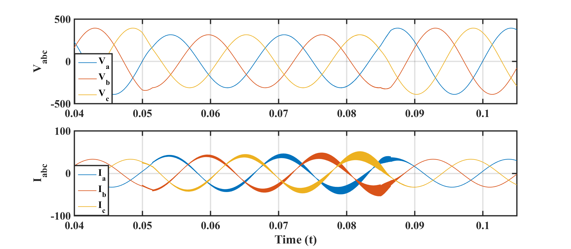 Figure 11