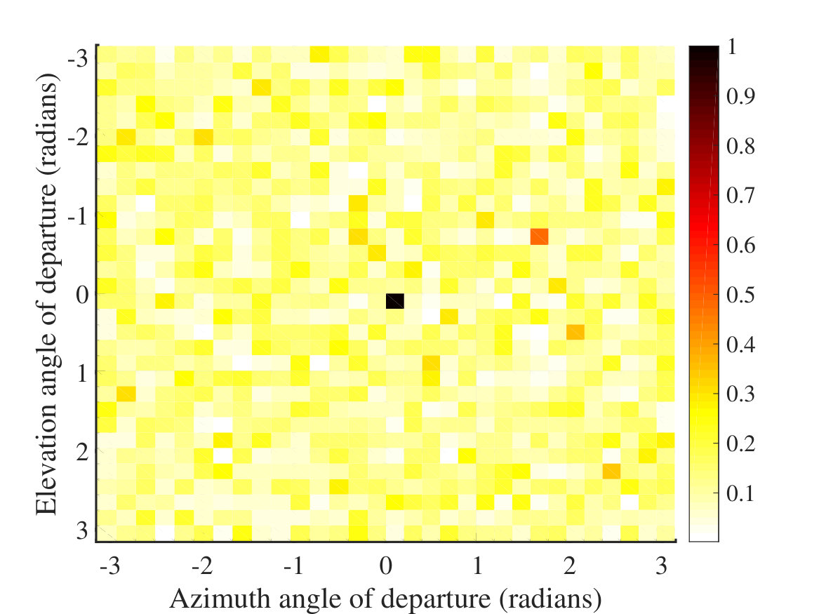 Figure 11