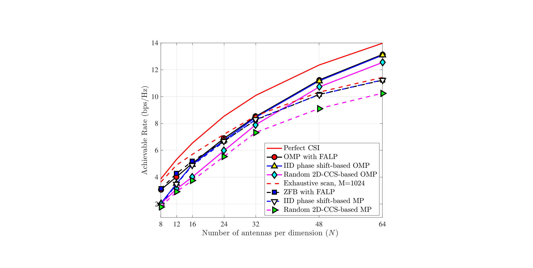 Figure 16