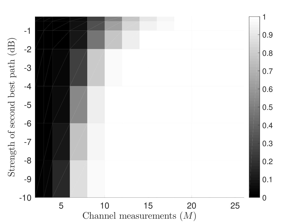 Figure 17
