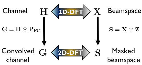 Figure 18