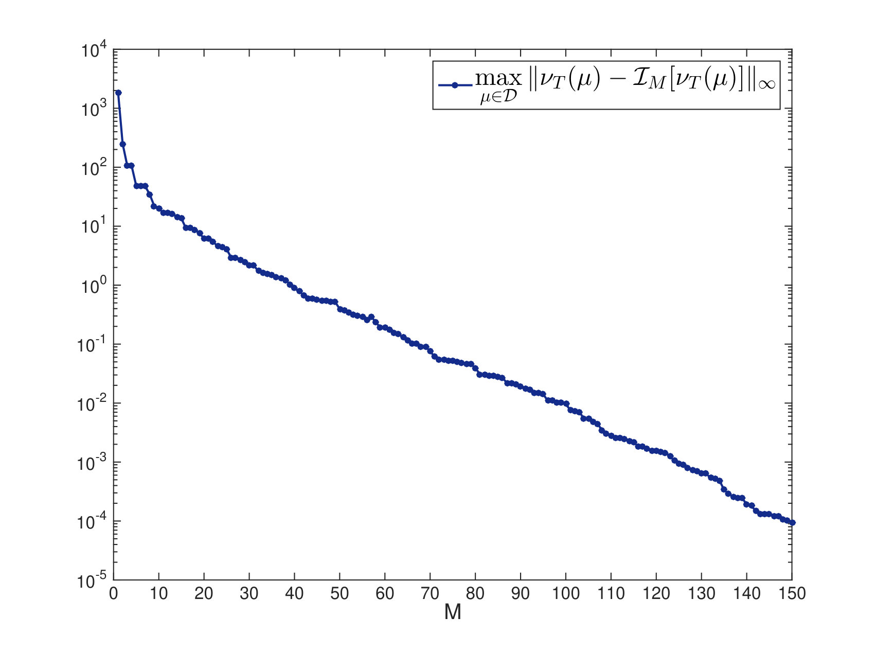 Figure 8