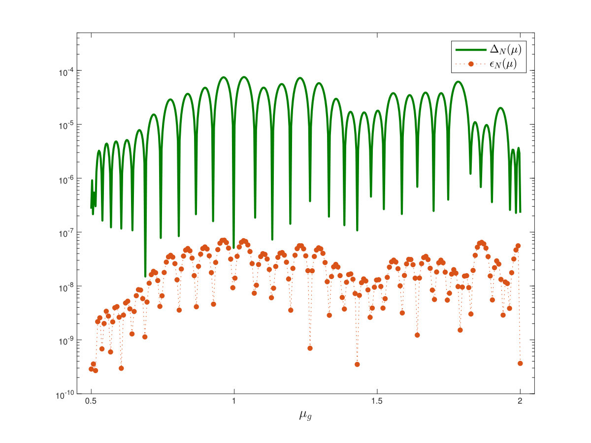Figure 12