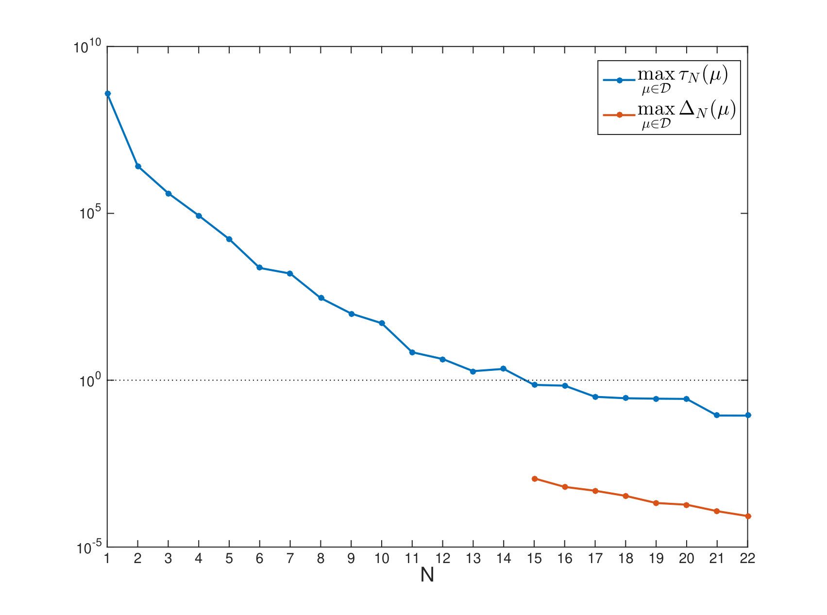 Figure 14