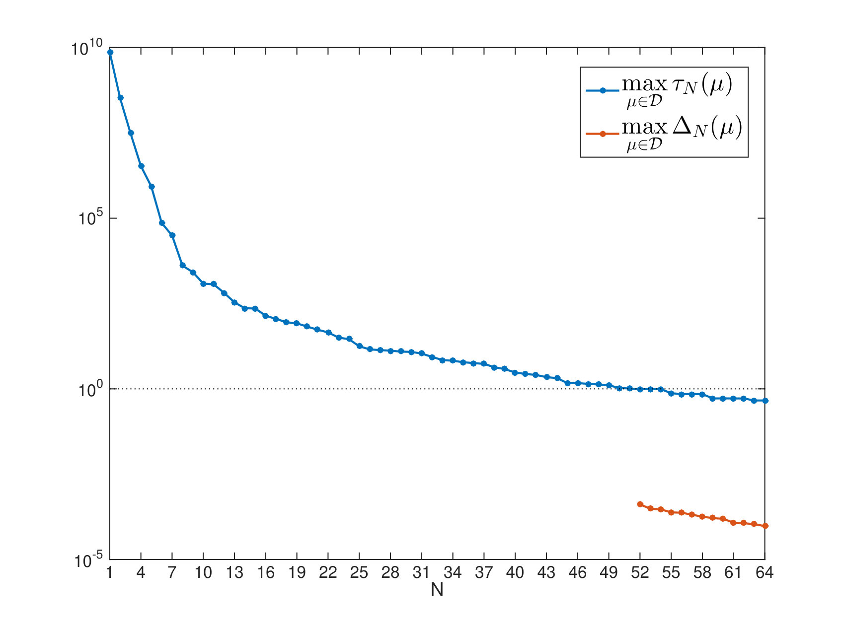 Figure 15