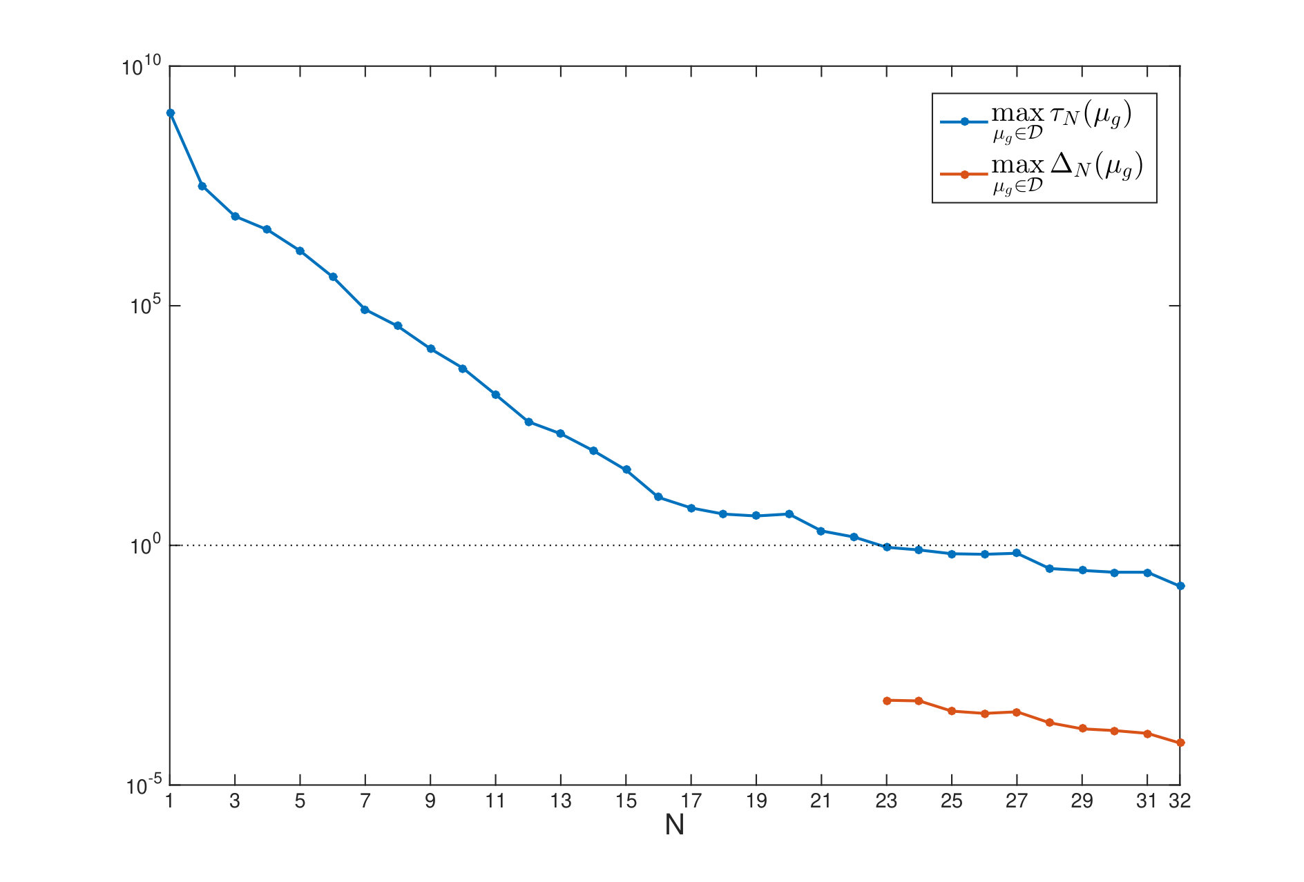 Figure 16