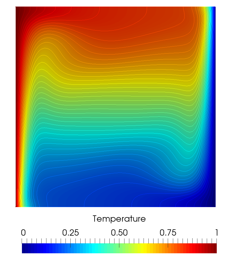 Figure 19