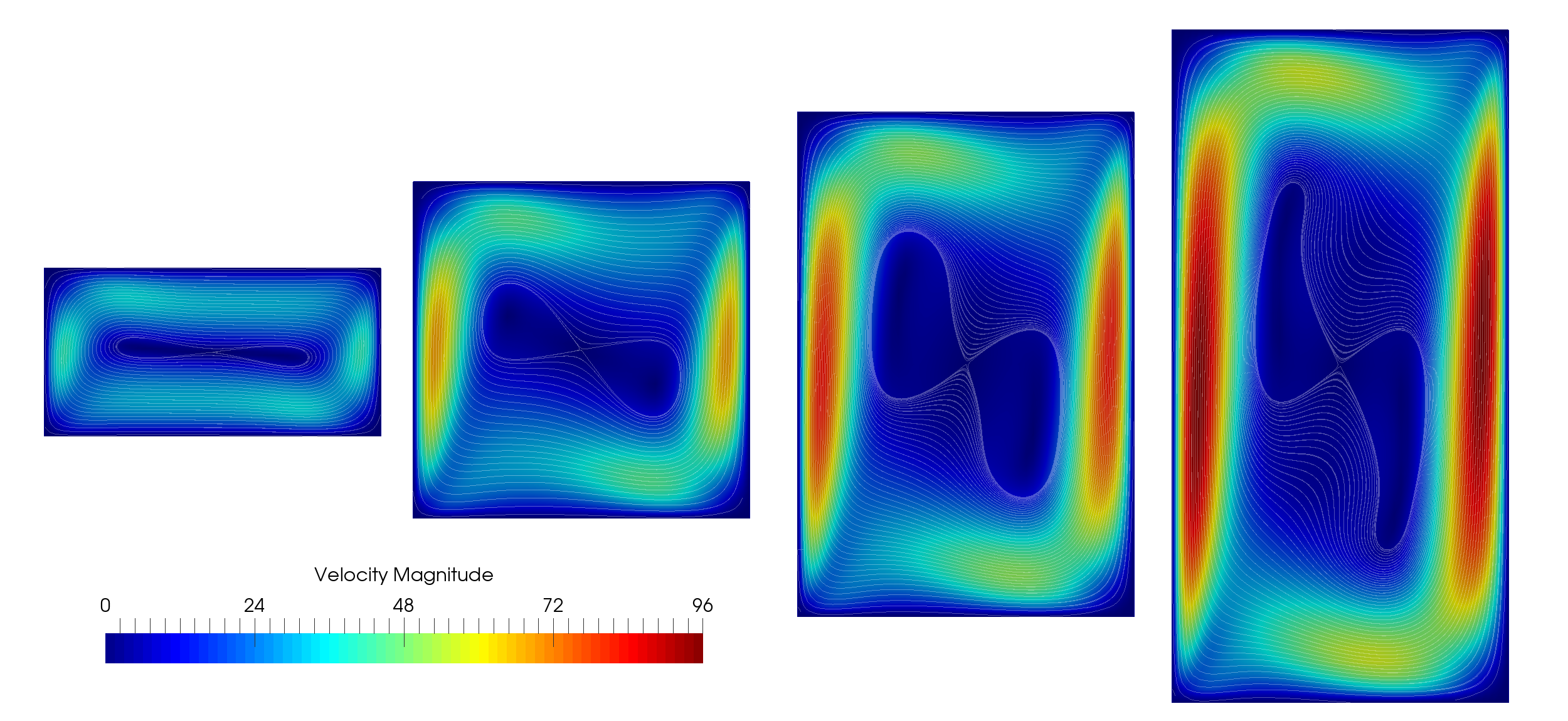 Figure 20