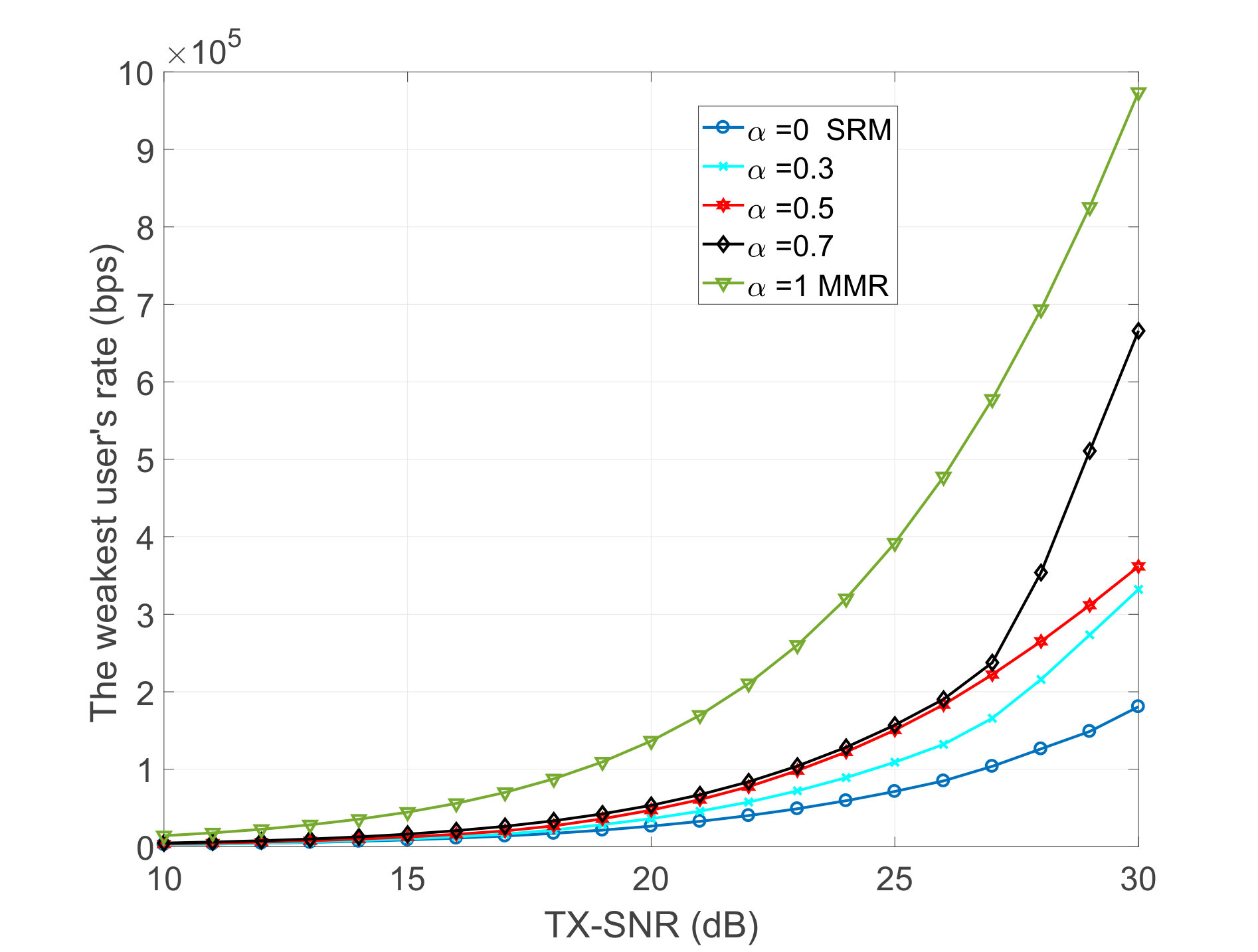 Figure 33