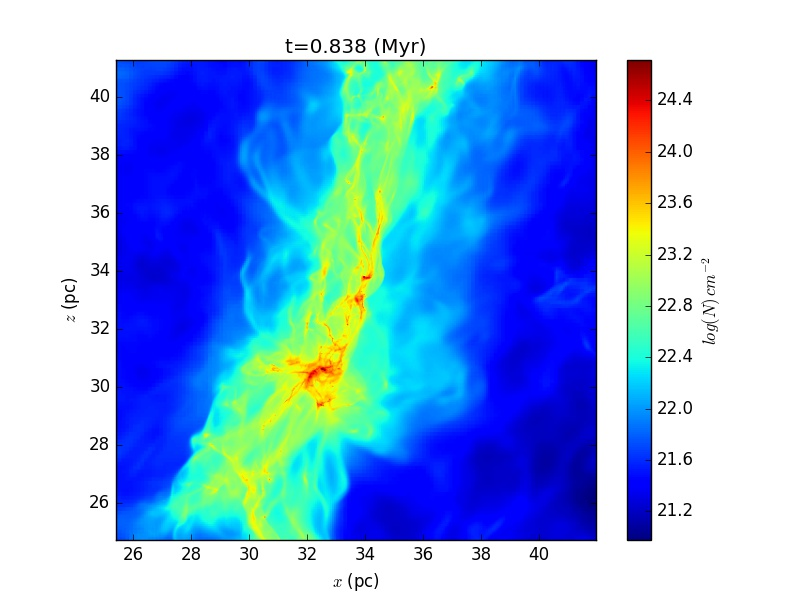 Figure 6