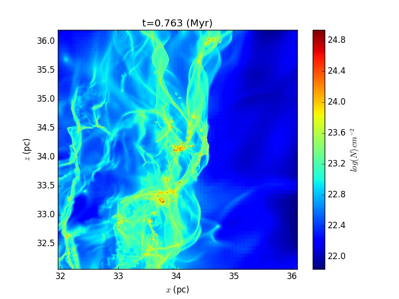 Figure 7