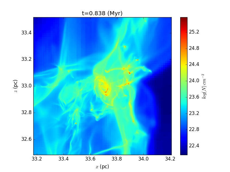 Figure 10