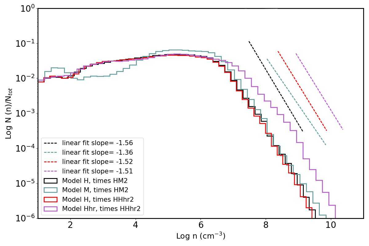 Figure 11