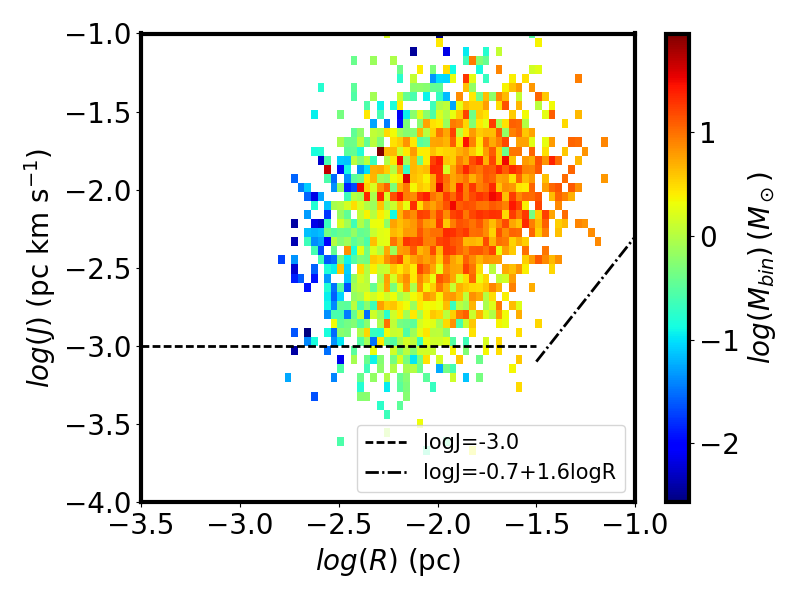 Figure 17