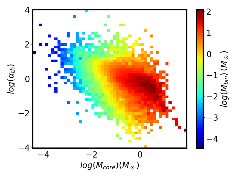 Figure 18