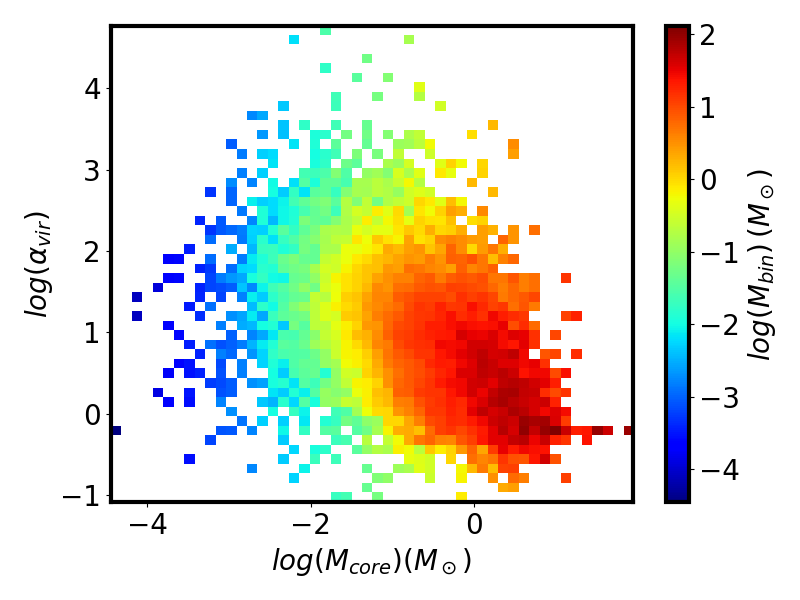 Figure 19