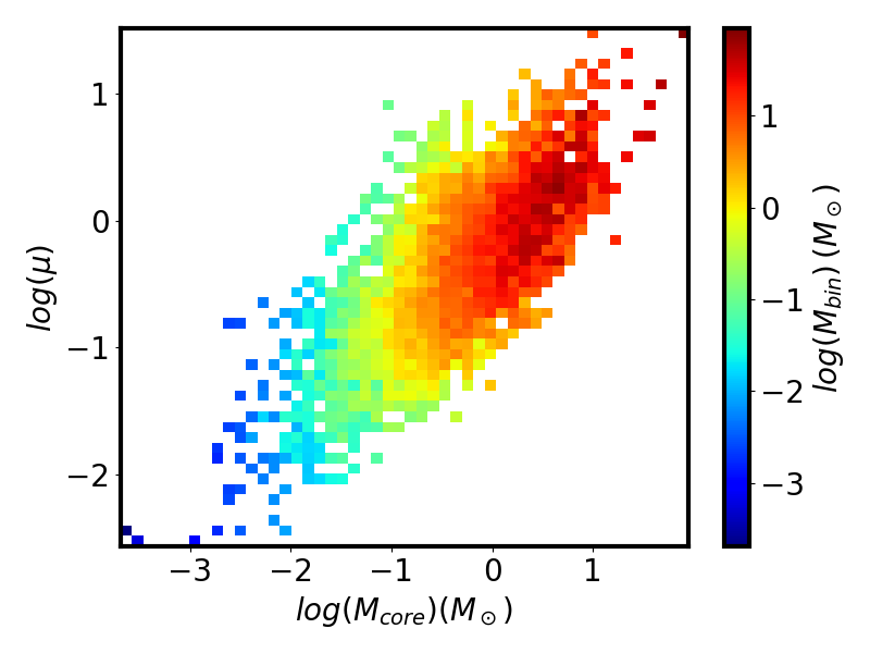 Figure 20
