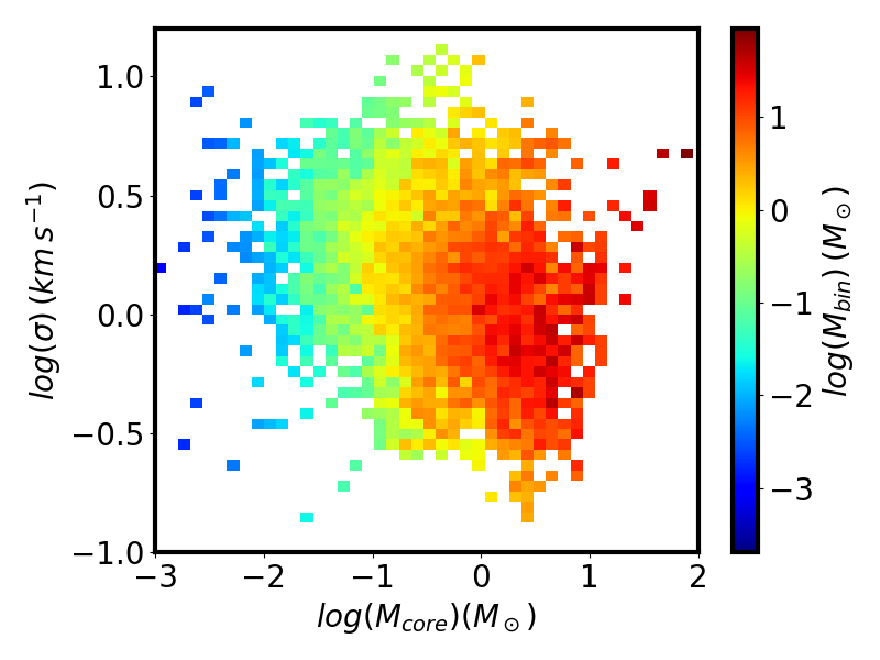 Figure 21