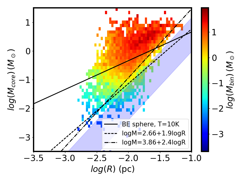 Figure 22