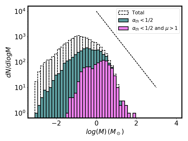 Figure 23