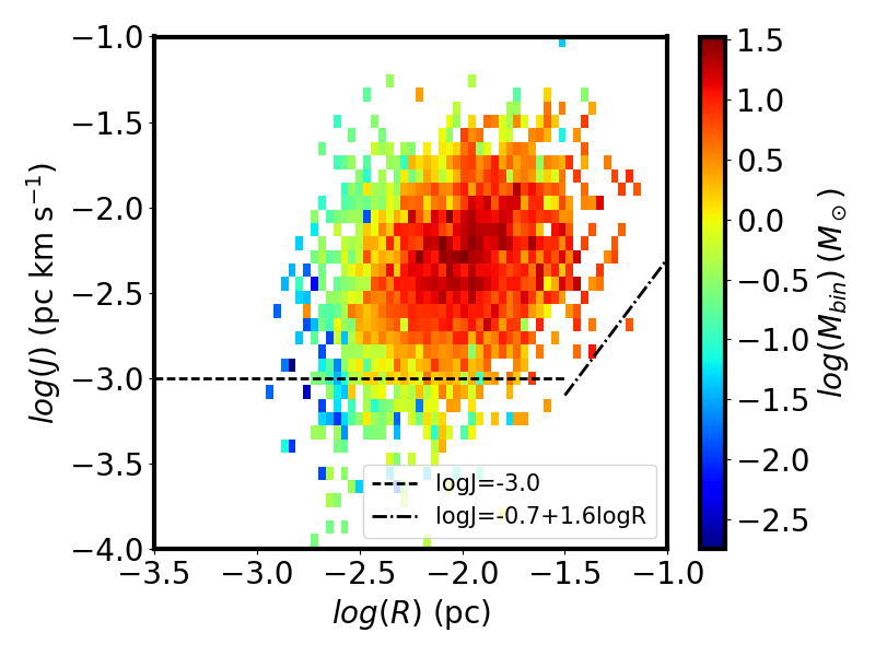 Figure 24
