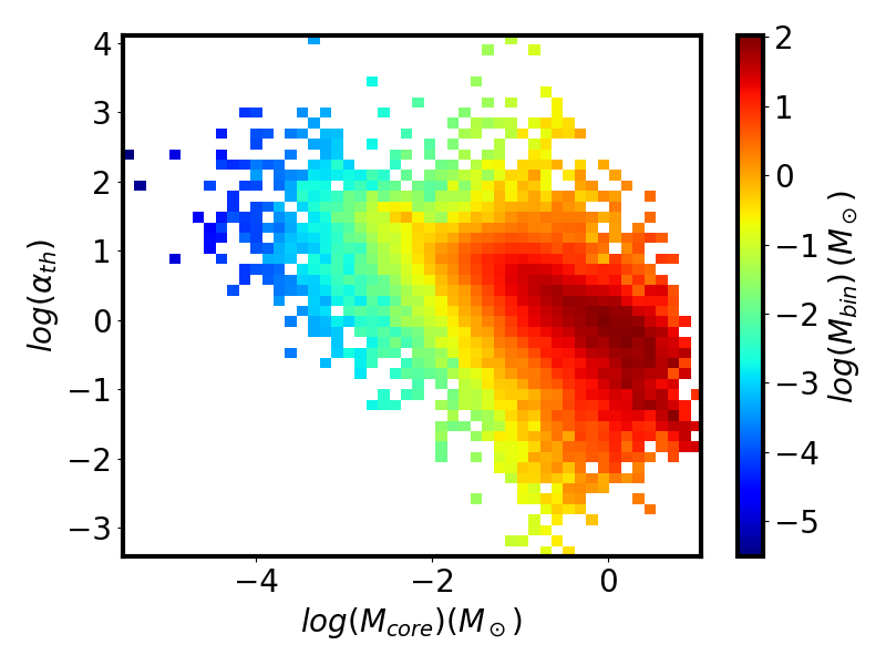 Figure 25