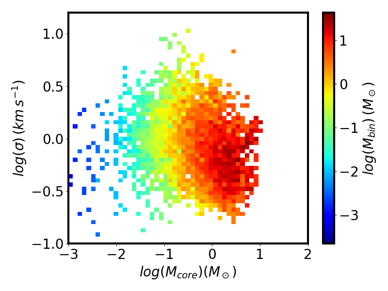 Figure 27