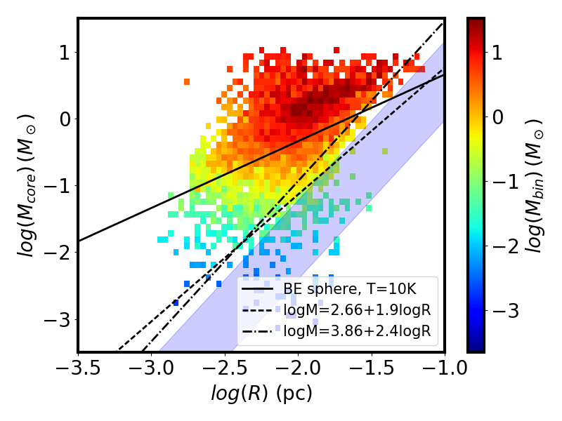 Figure 28