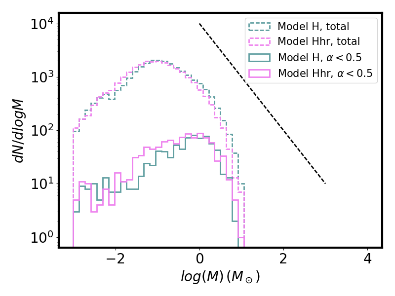 Figure 29