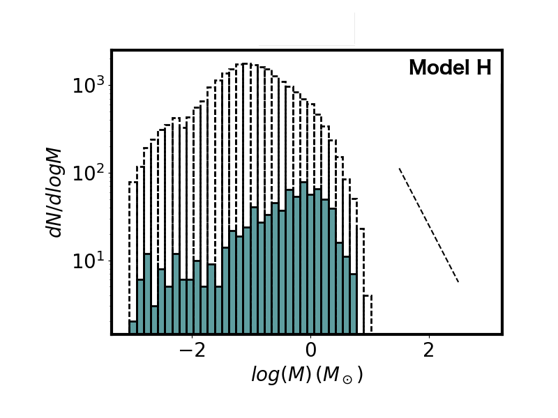 Figure 30