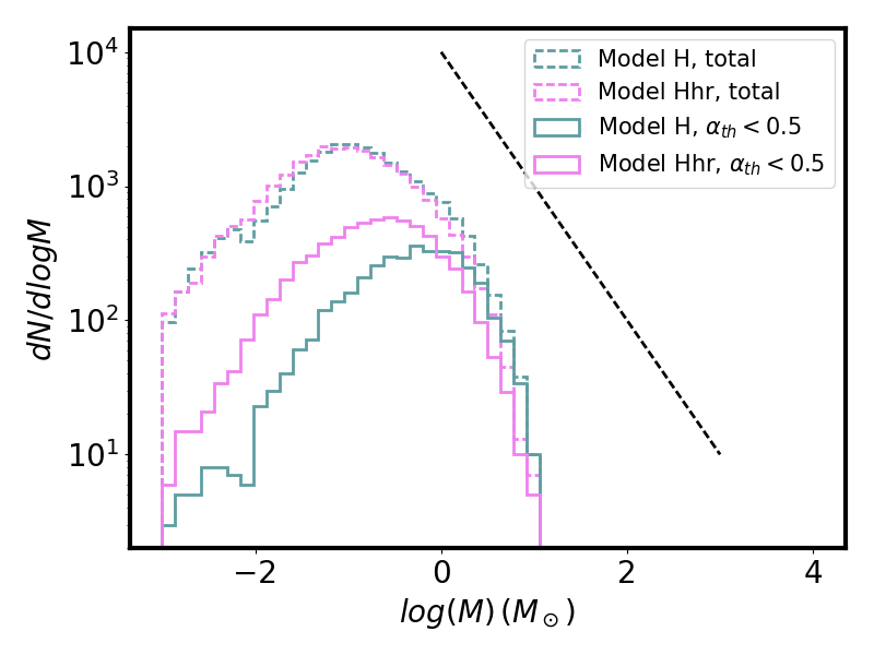 Figure 31