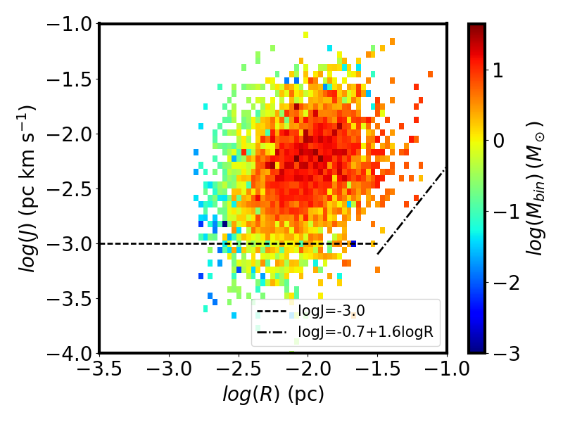Figure 32