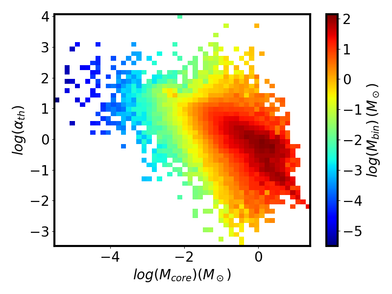 Figure 33