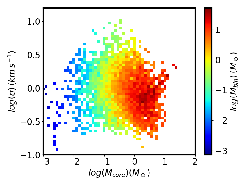 Figure 35