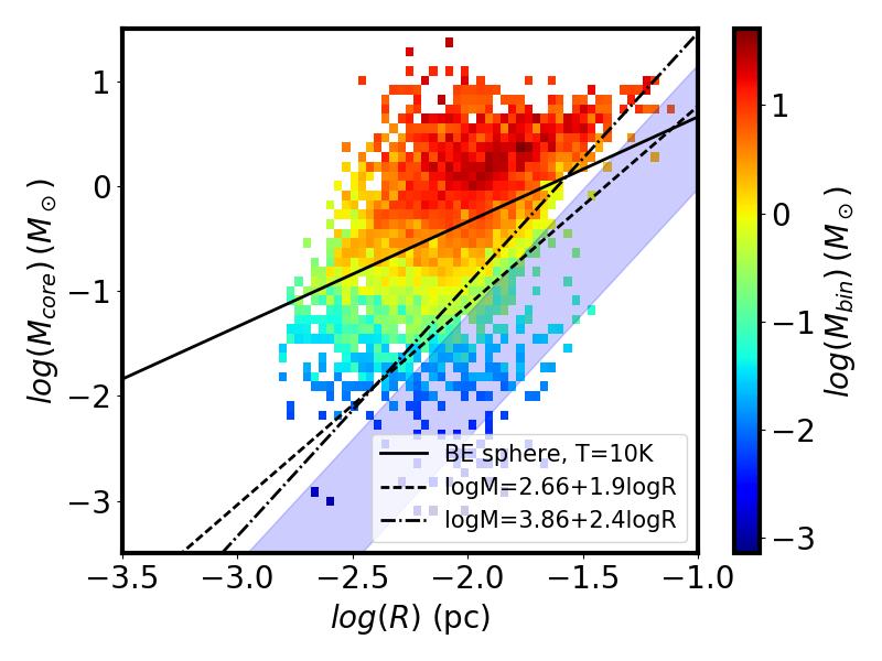 Figure 36