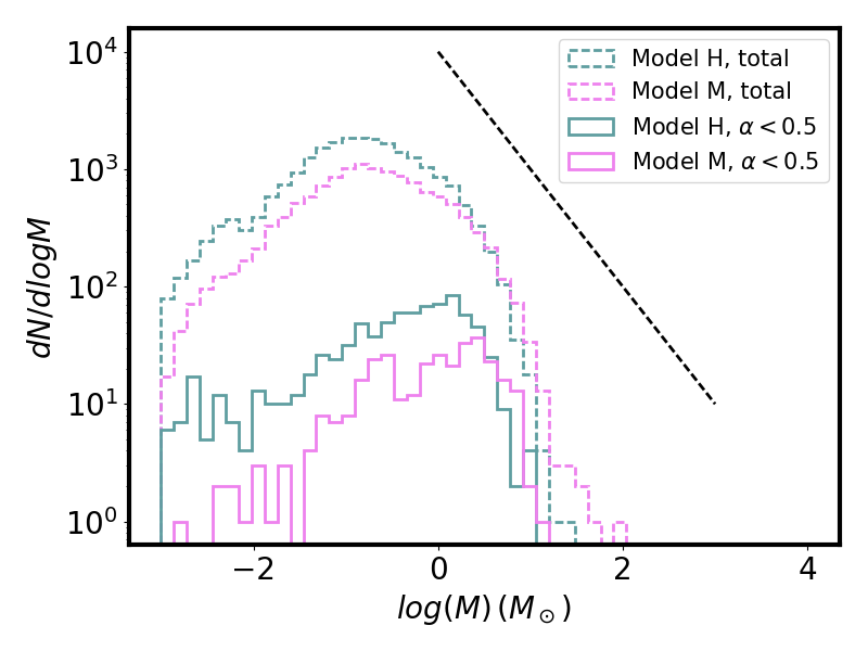 Figure 37