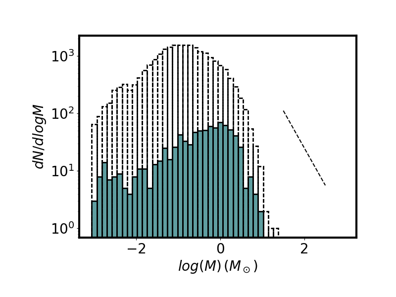 Figure 38