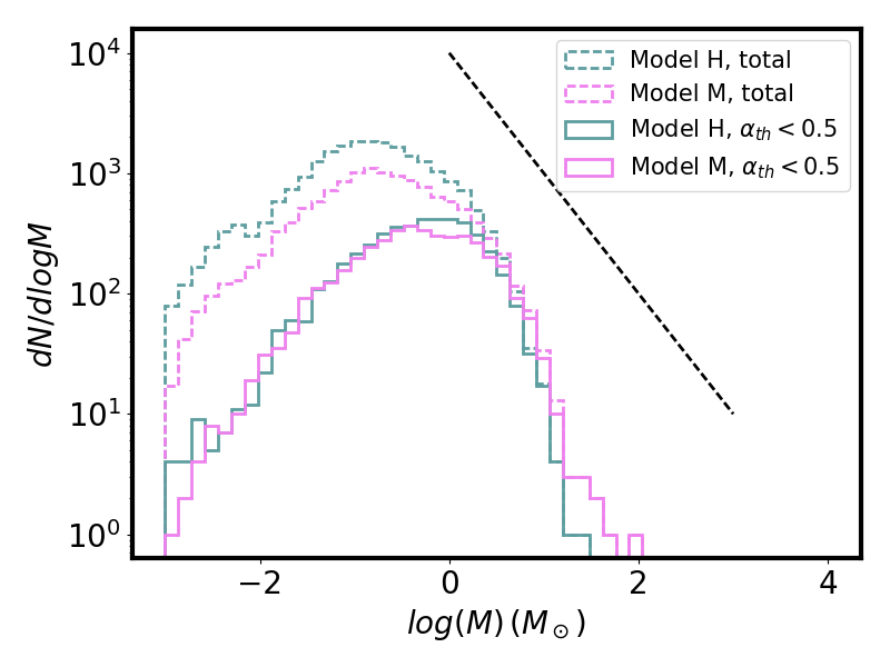 Figure 39