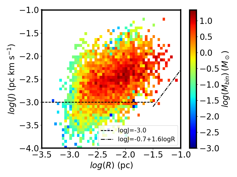 Figure 40