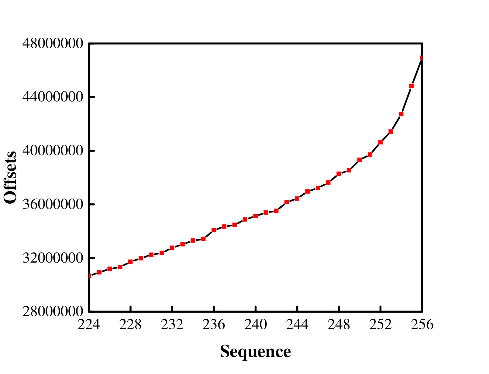 Figure 17