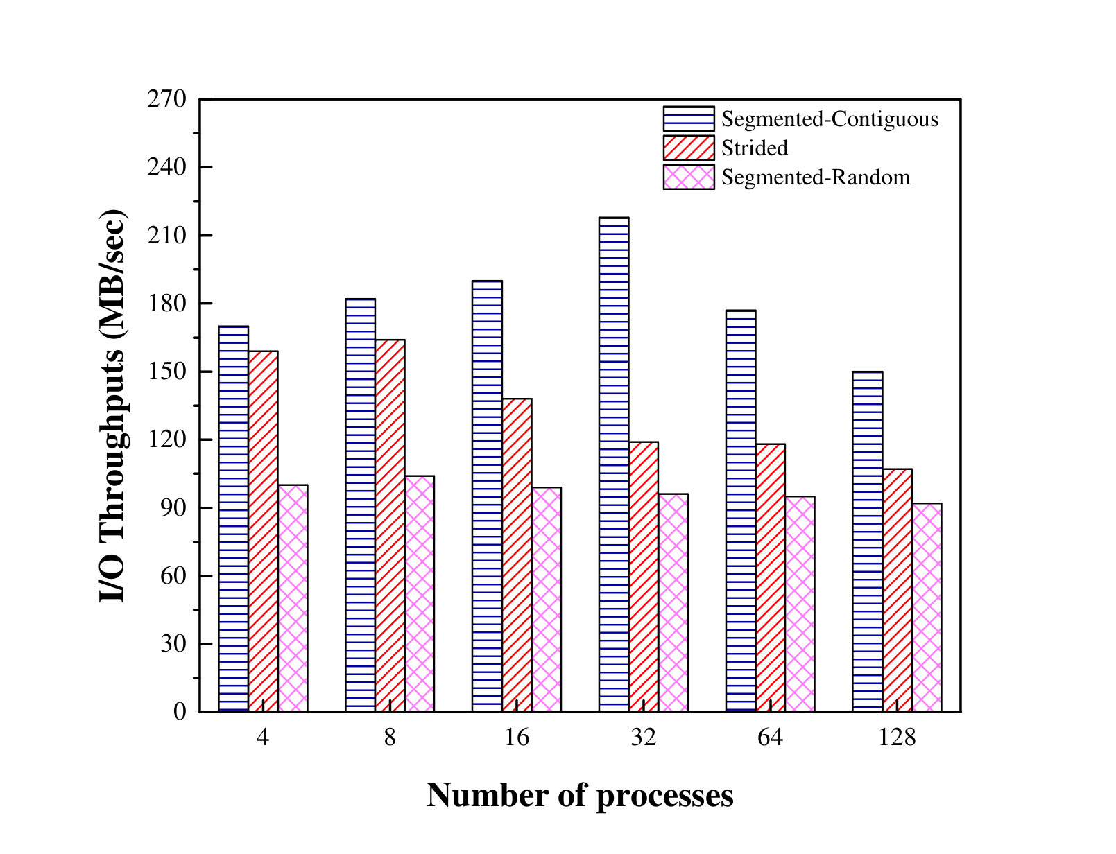 Figure 20