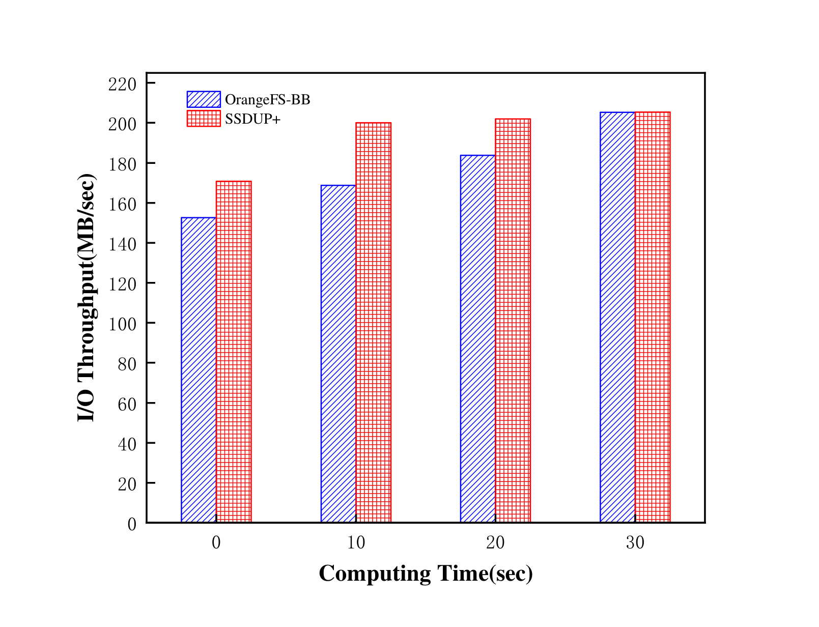 Figure 21