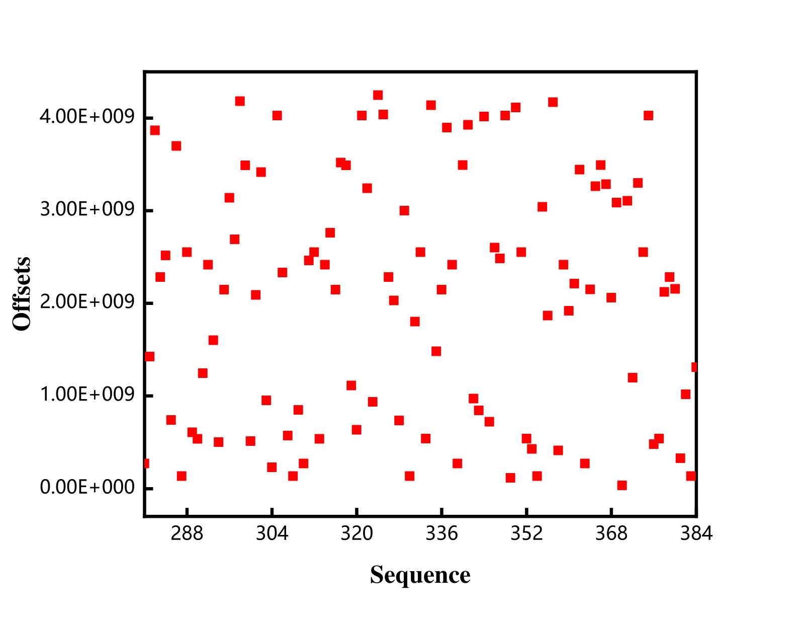 Figure 22